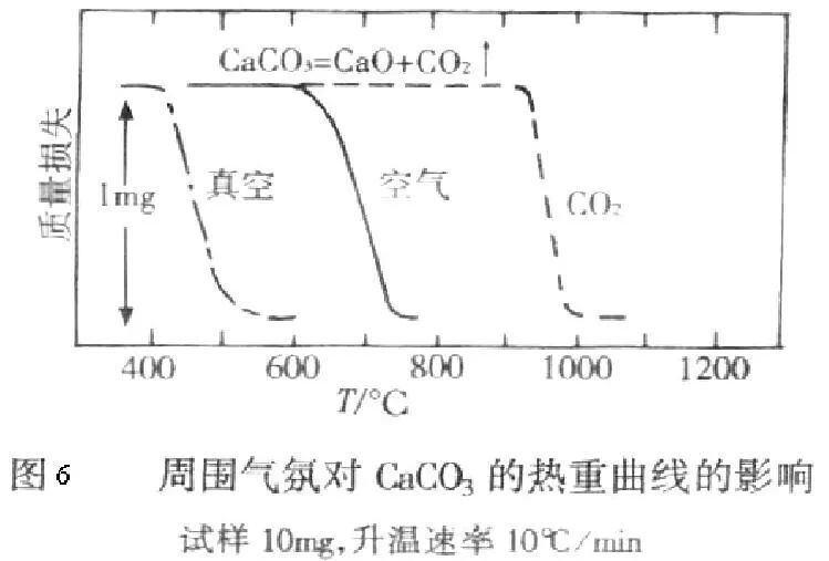 科研教程｜TG-DTG-DTA-DSC知识归纳