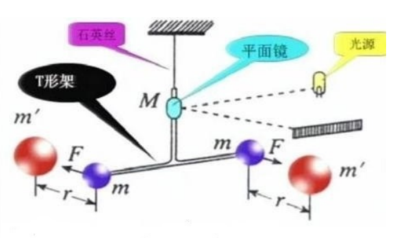 七个电学计量单位是怎么来的？