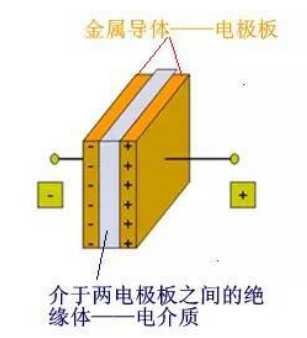 七个电学计量单位是怎么来的？