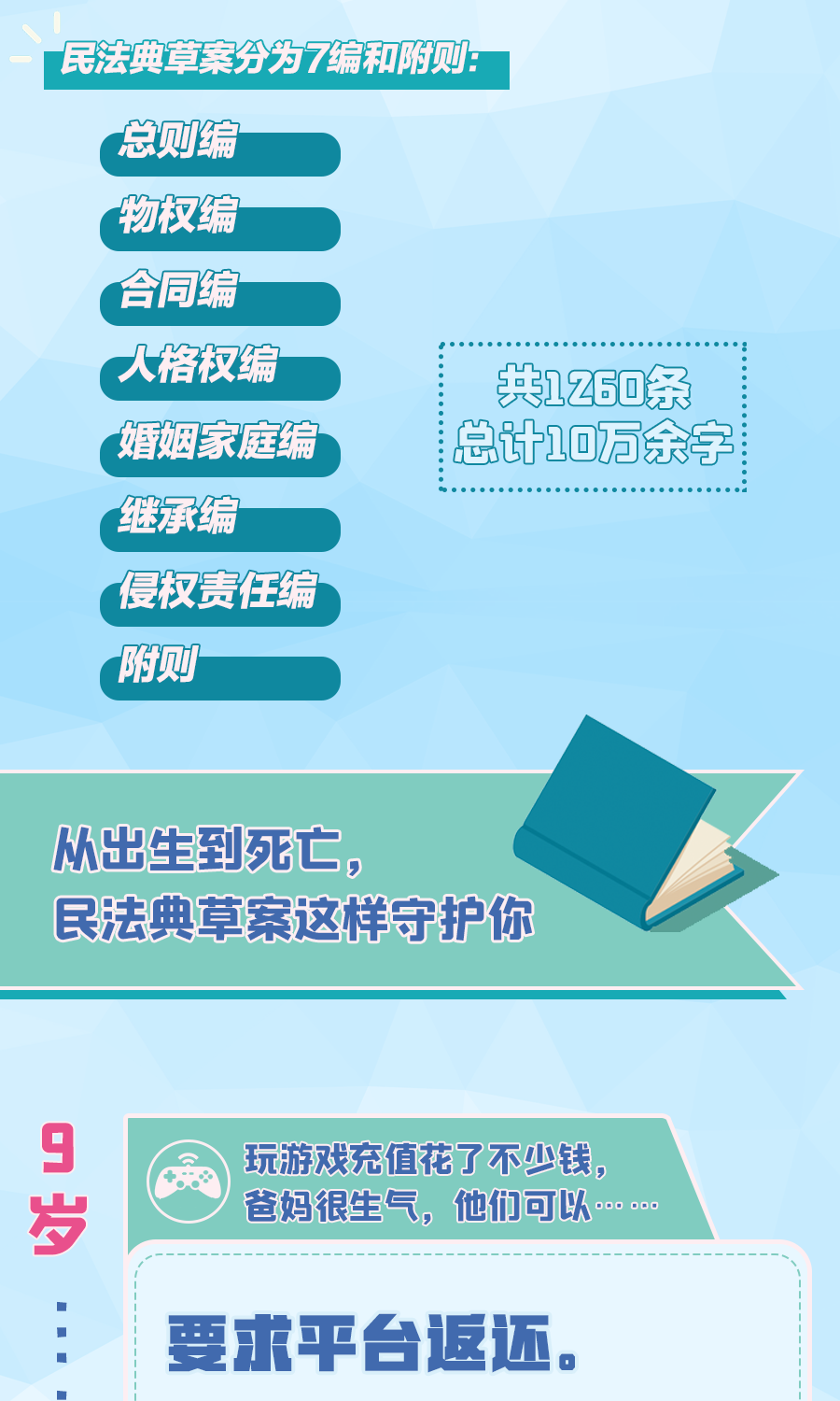 从出生到去世，民法典草案这样守护你