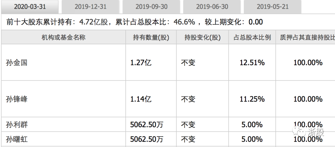 扣非净利润连续4年亏损，金固股份怎么了