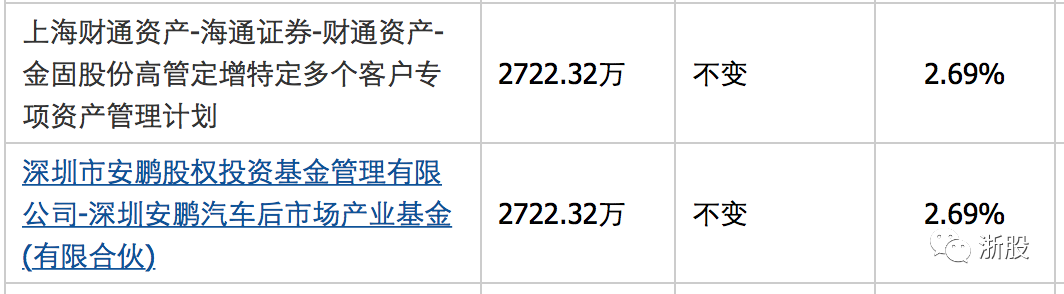 扣非净利润连续4年亏损，金固股份怎么了