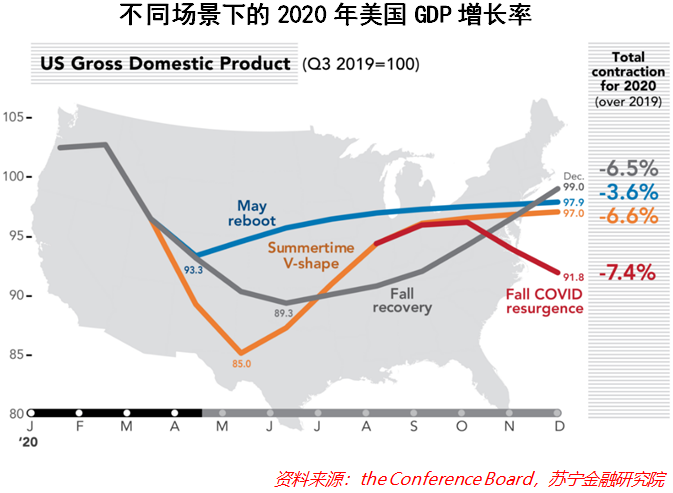 美国经济能不能强劲复苏，特朗普和鲍威尔掐起来了