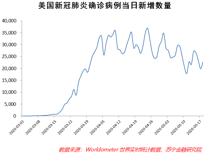 美国经济能不能强劲复苏，特朗普和鲍威尔掐起来了