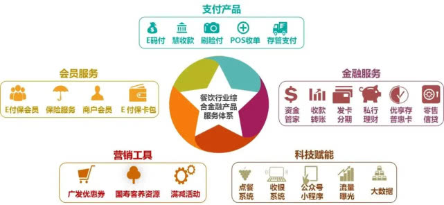 新突破！广发银行带你“看”金融科技时代