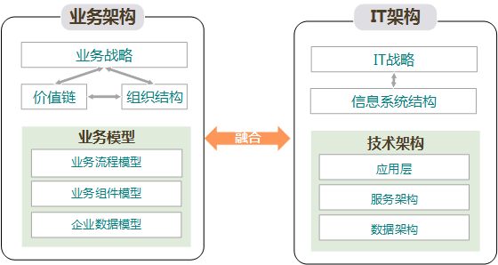 什么是企业级？企业级业务架构如何设计？