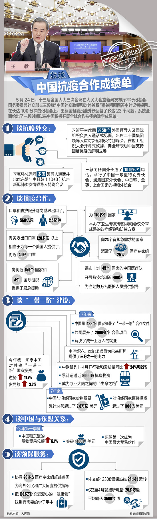 数读中国抗疫成绩单