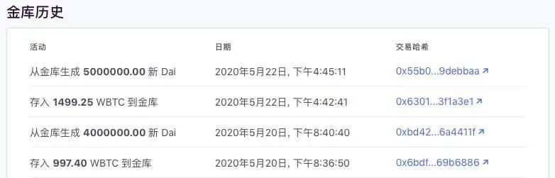 比特币正在撬动DeFi生态