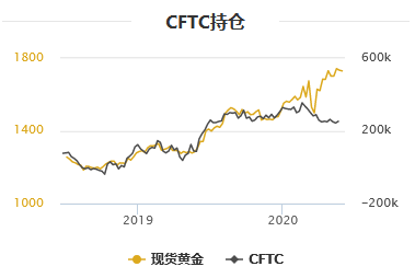 金银T+D双双收涨！地缘对峙或重演；本周还须聚焦两大数据