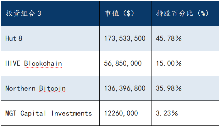 区块链投资组合搭配指南