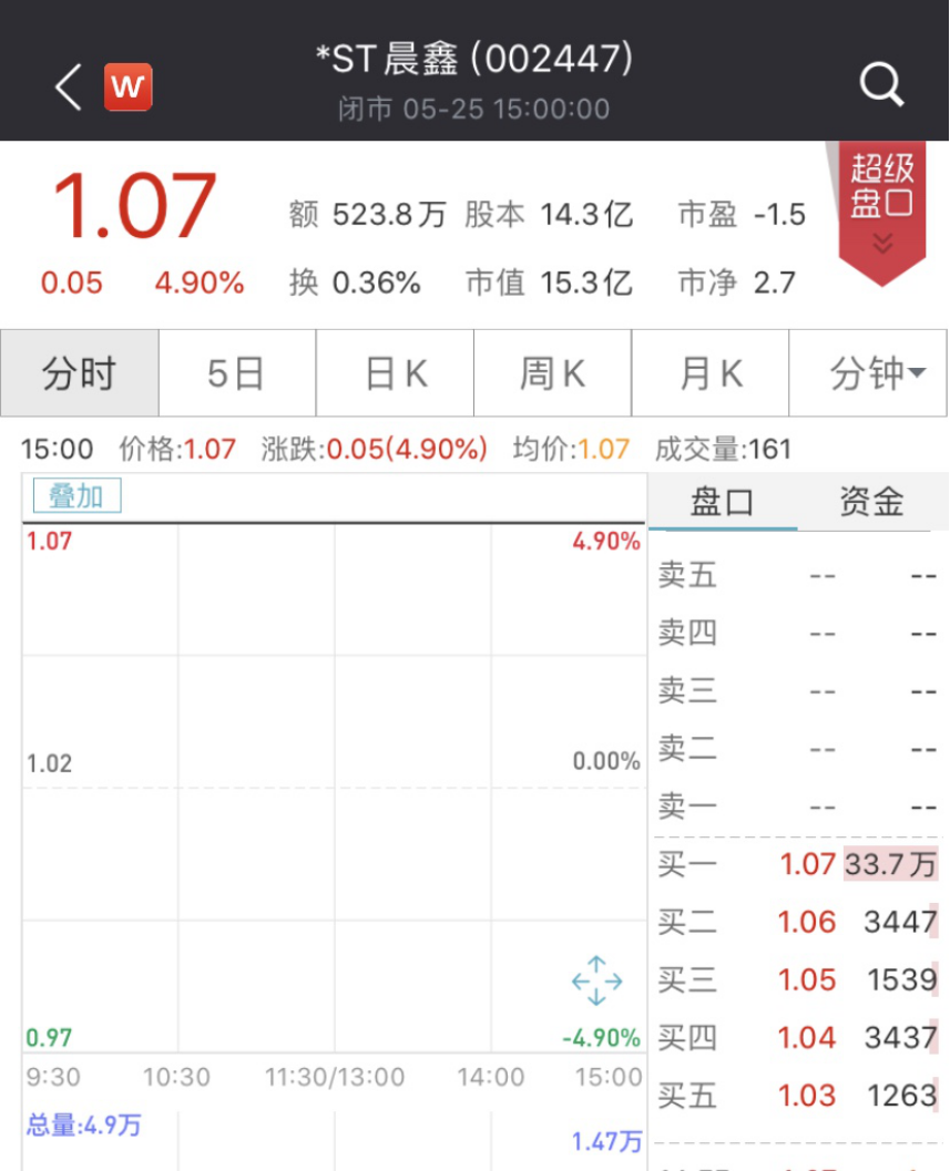 手头仅53万，却要花2亿多搞收购！成不成？不知