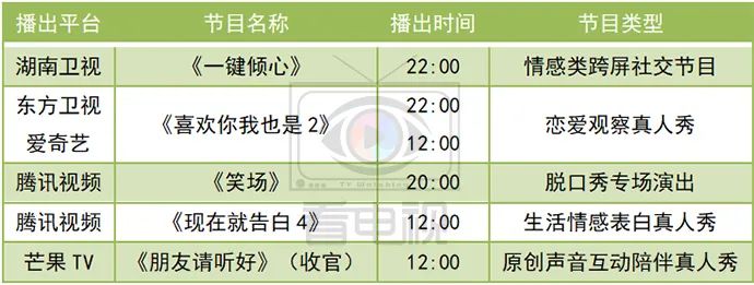 一周综艺速递｜|《婆婆和妈妈》正片开播，《朋