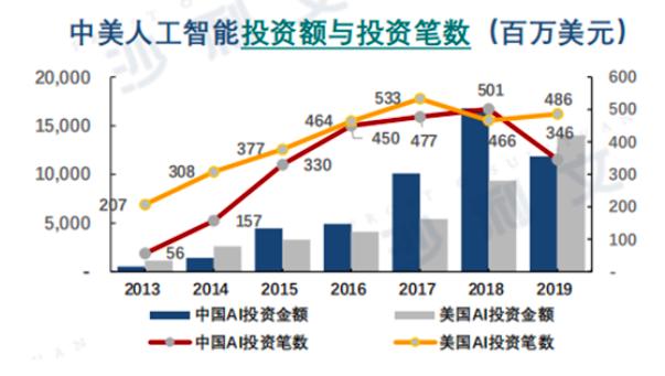 AI行业度春回暖，科大讯飞焦虑仍存
