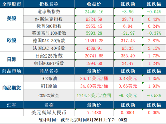 财富早班车 | 工信部部长苗圩：降低中小企业税