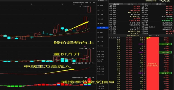 如果一只股票亏损超过30%，散户应该如何解套，不要再为了补仓而补仓，这样才是正确操作