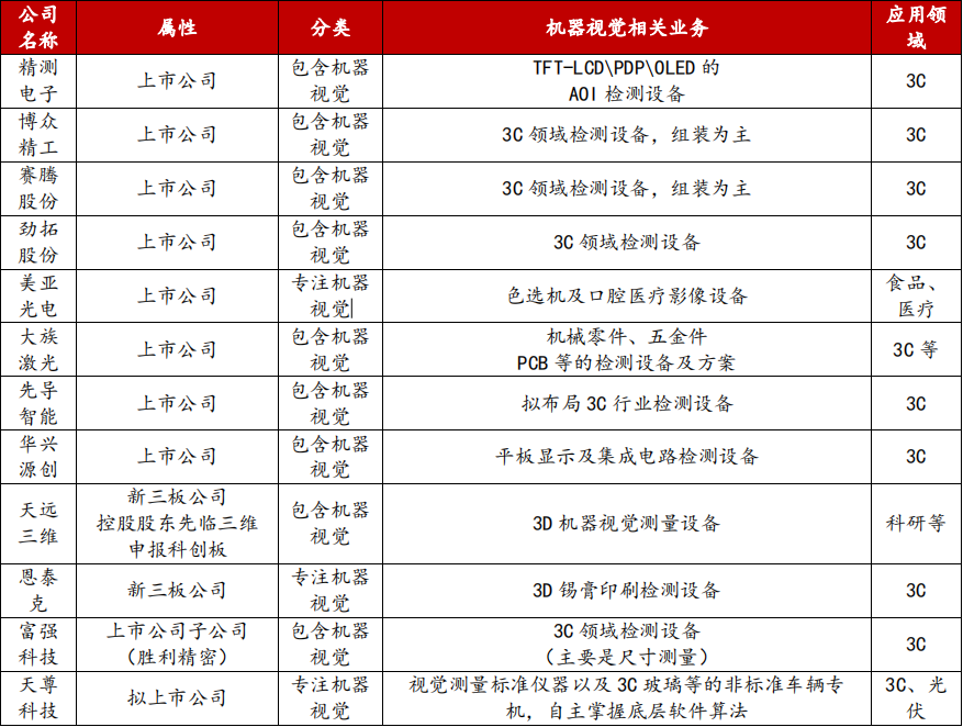 华为机器视觉发布炸裂产品！两股秒板，A股全名