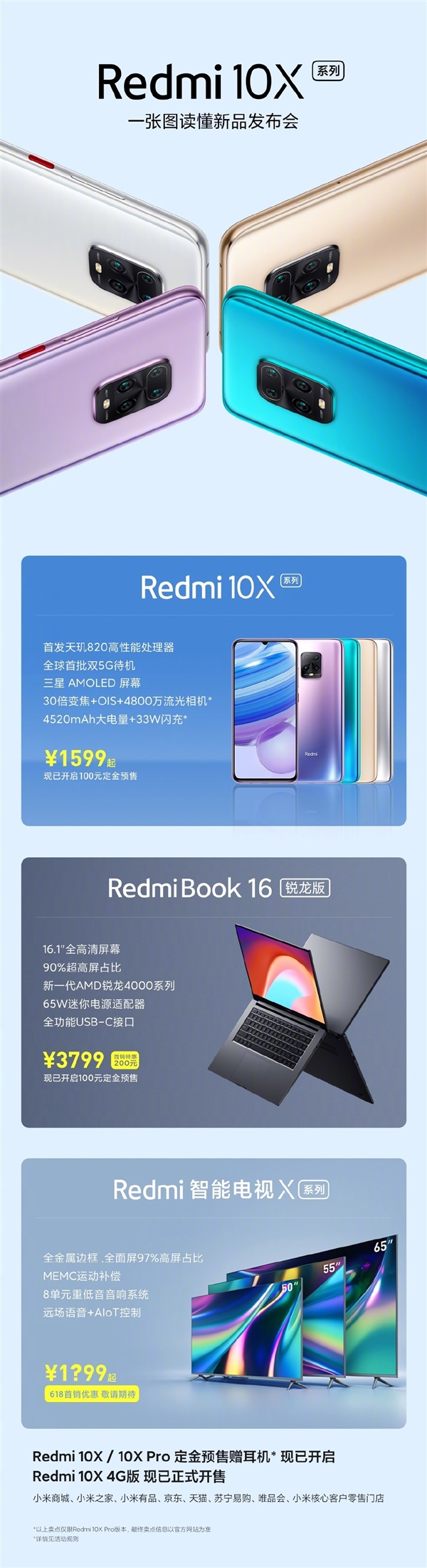 一图看懂Redmi新品发布会所有新产品：手机上/电视机/笔记本电脑三管齐下、超物超所值
