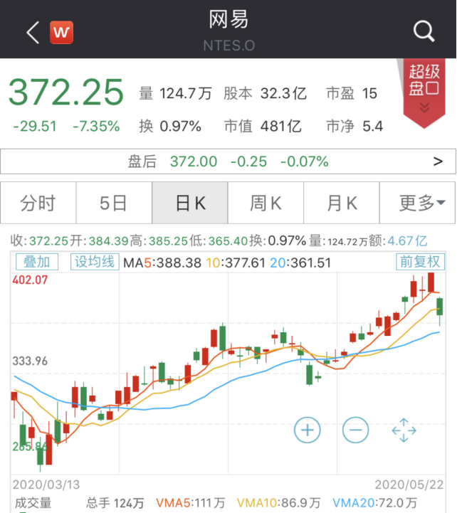 刘强东、丁磊都要回香港上市了！最快本周聆讯