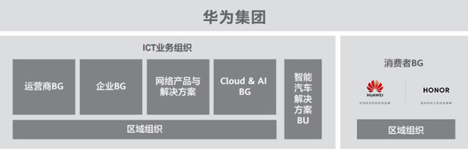 华为公司、荣誉如何选？一篇文章对你说