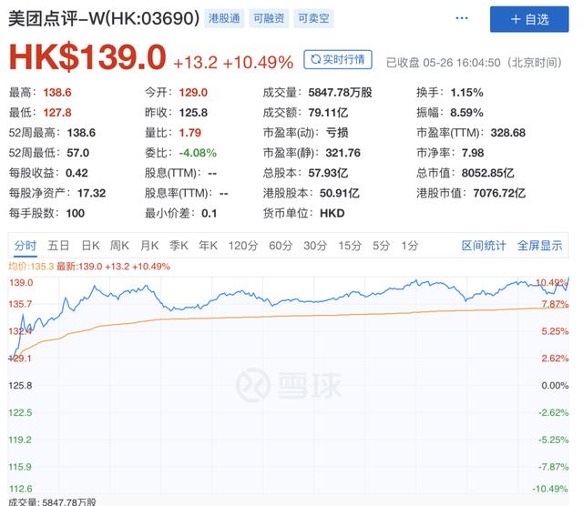 美团Q1财报的真实面：短期挫折的长期价值