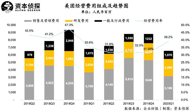 美团Q1财报的真实面：短期挫折的长期价值