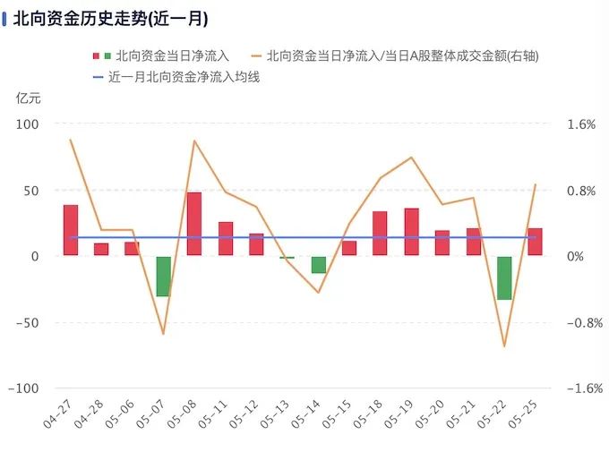 买爆！买爆！又买爆！外资凶猛：深交所紧急&