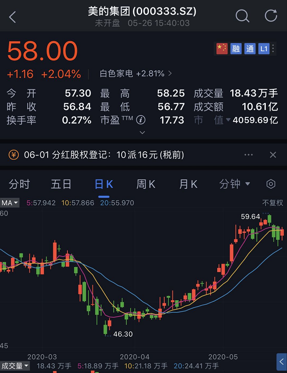 买爆！买爆！又买爆！外资凶猛：深交所紧急&