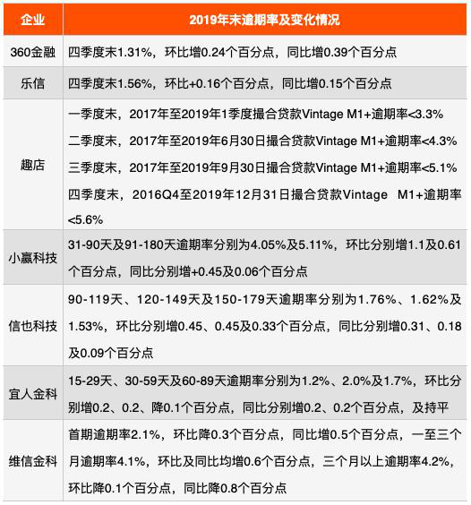 趣店2020Q1财报：净亏损近5亿，市值缩水9成