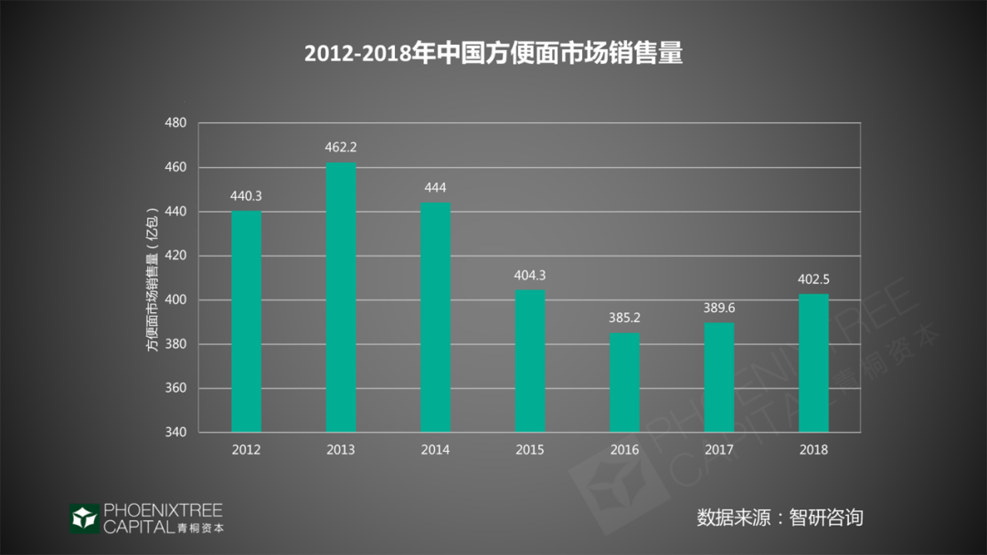 自热食品，一人食经济的“后浪”