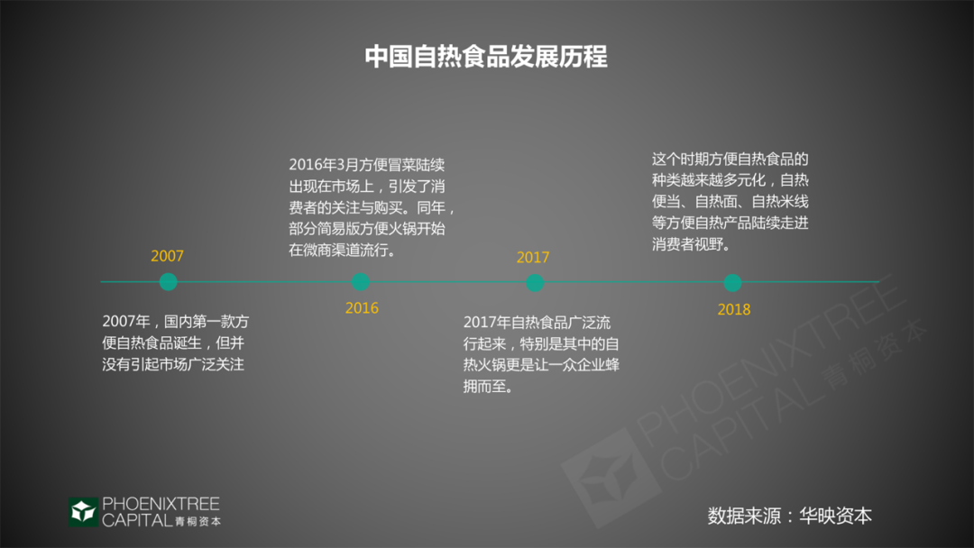 自热食品怎么样一人食经济的“后浪”