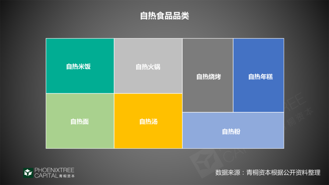 自热食品怎么样一人食经济的“后浪”