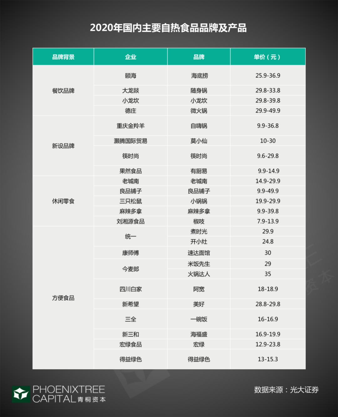 自热食品怎么样一人食经济的“后浪”