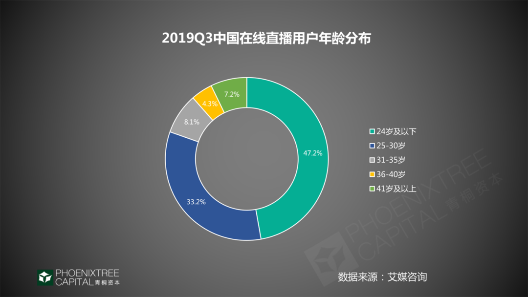 自热食品，一人食经济的“后浪”