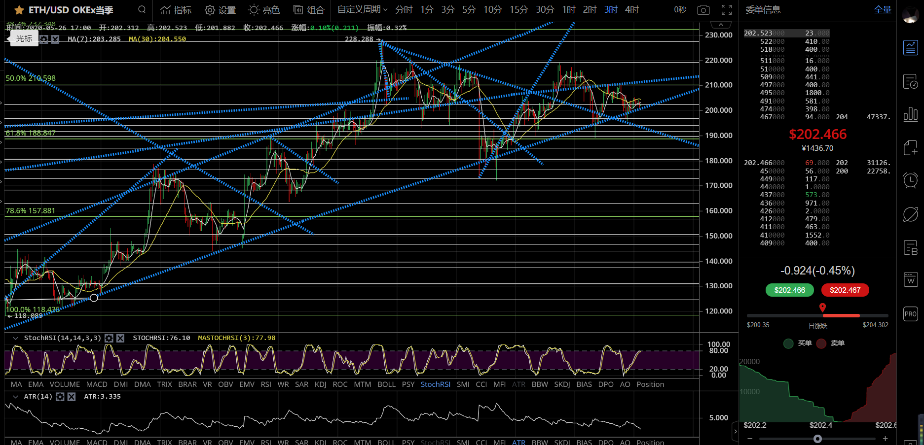 行情怎么走？你想知道的答案在这里