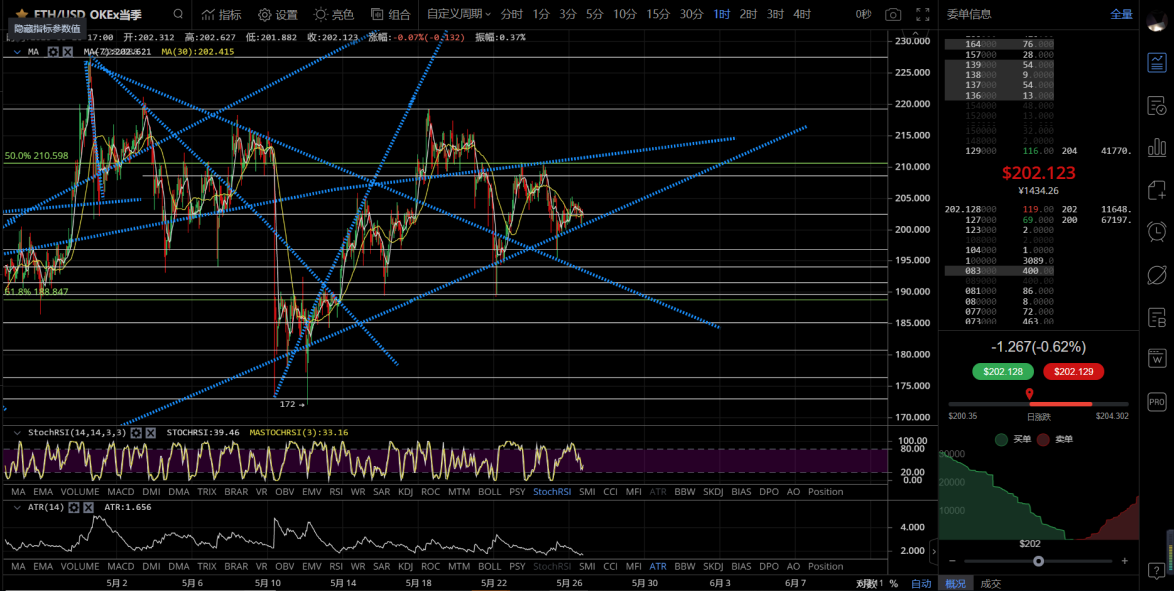 行情怎么走？你想知道的答案在这里