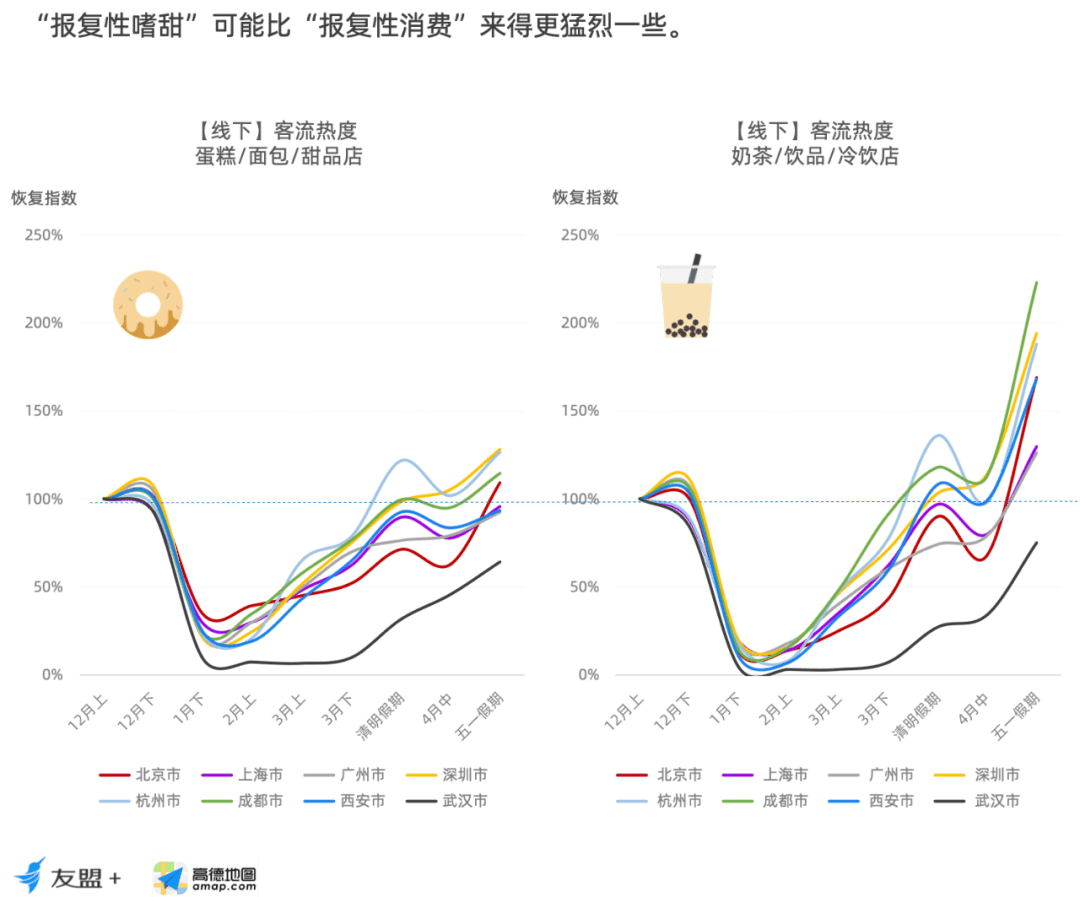 消費(fèi)恢復(fù)趨勢觀察報(bào)告：房產(chǎn)類App使用熱度相比去年同期漲幅30%