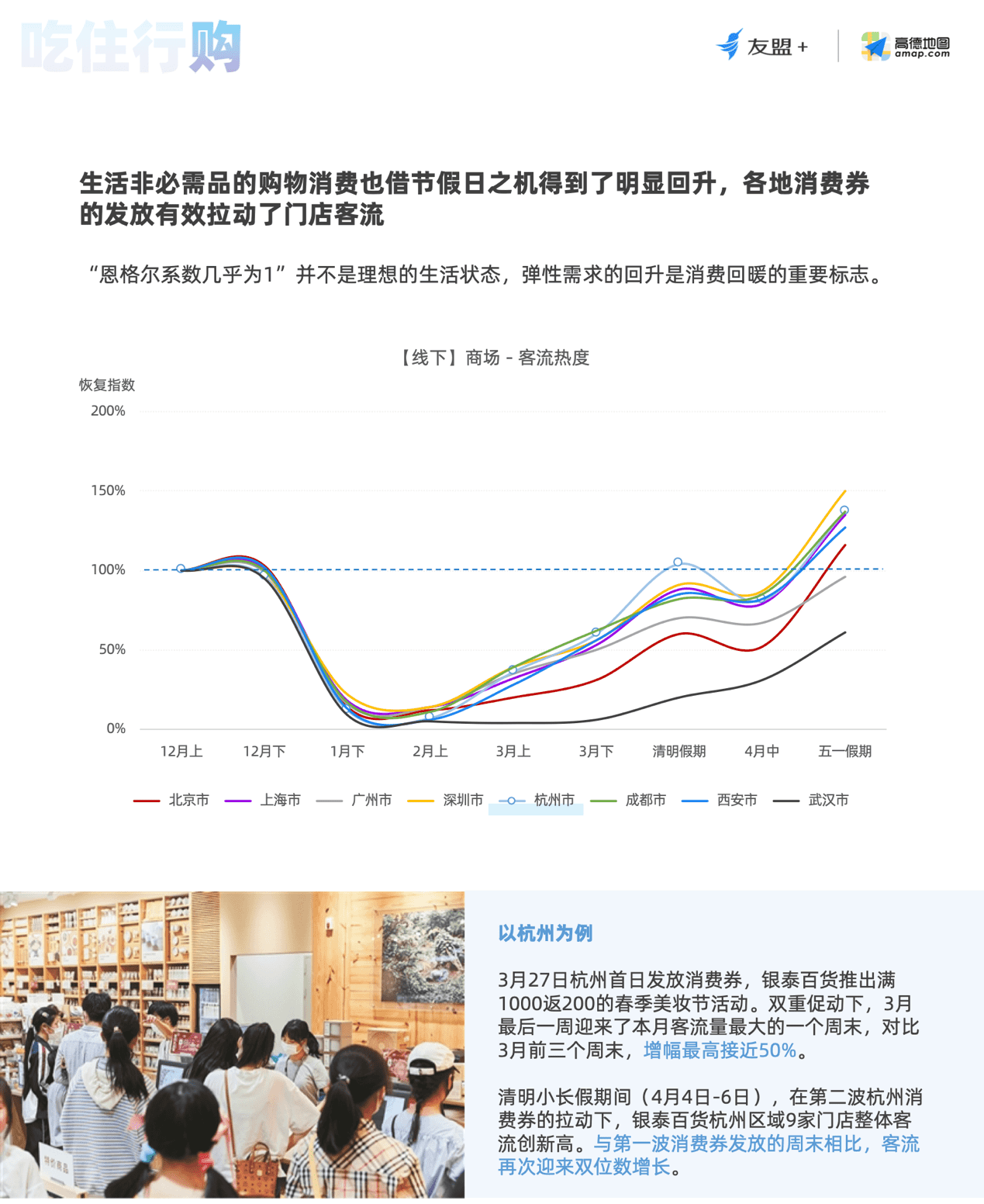 消费恢复趋势观察报告：房产类App使用热度相比去年同期涨幅30%