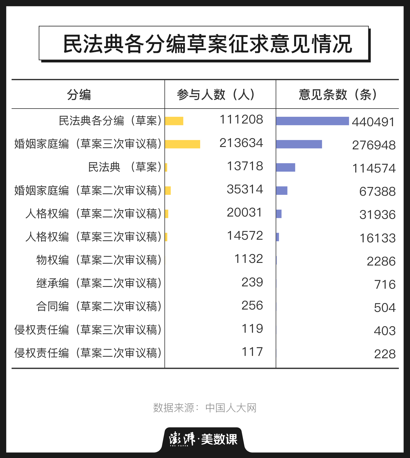 一张思维导图看懂民法典，它能保障你我的哪些权益？