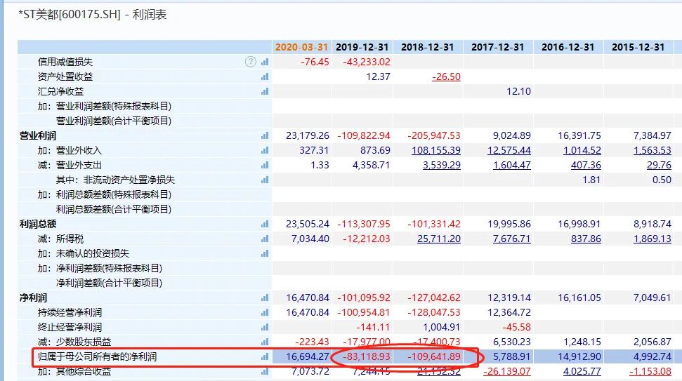 25万股民无眠！又有三只A股铁定退市，900亿市值