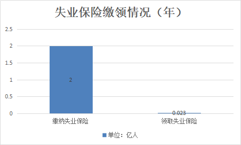 每经专访中国社科院世界社保研究中心主任郑秉