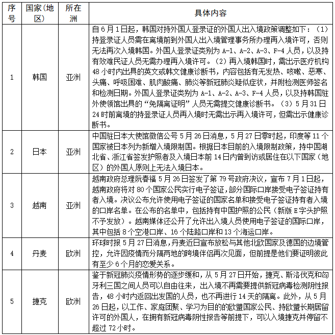 更新！53国（地区）采取货物贸易限制性措施，多