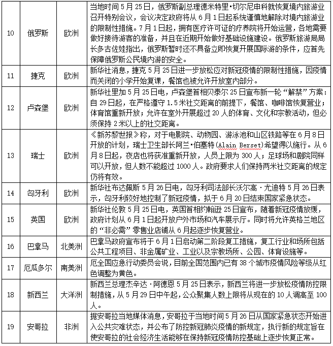 更新！53国（地区）采取货物贸易限制性措施，多