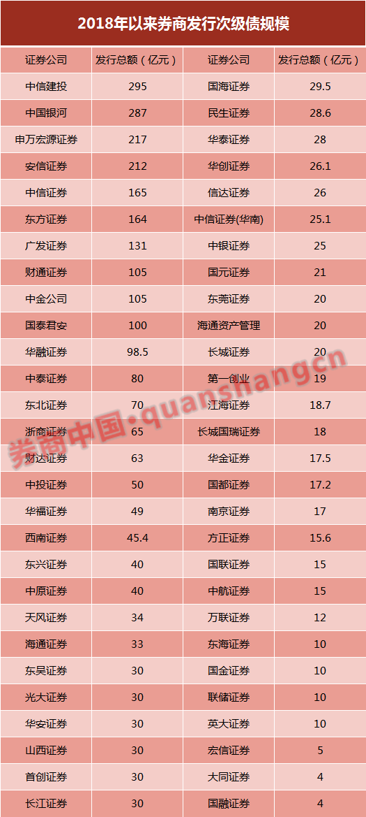 券业"补血"利好传来，证券公司可公开发