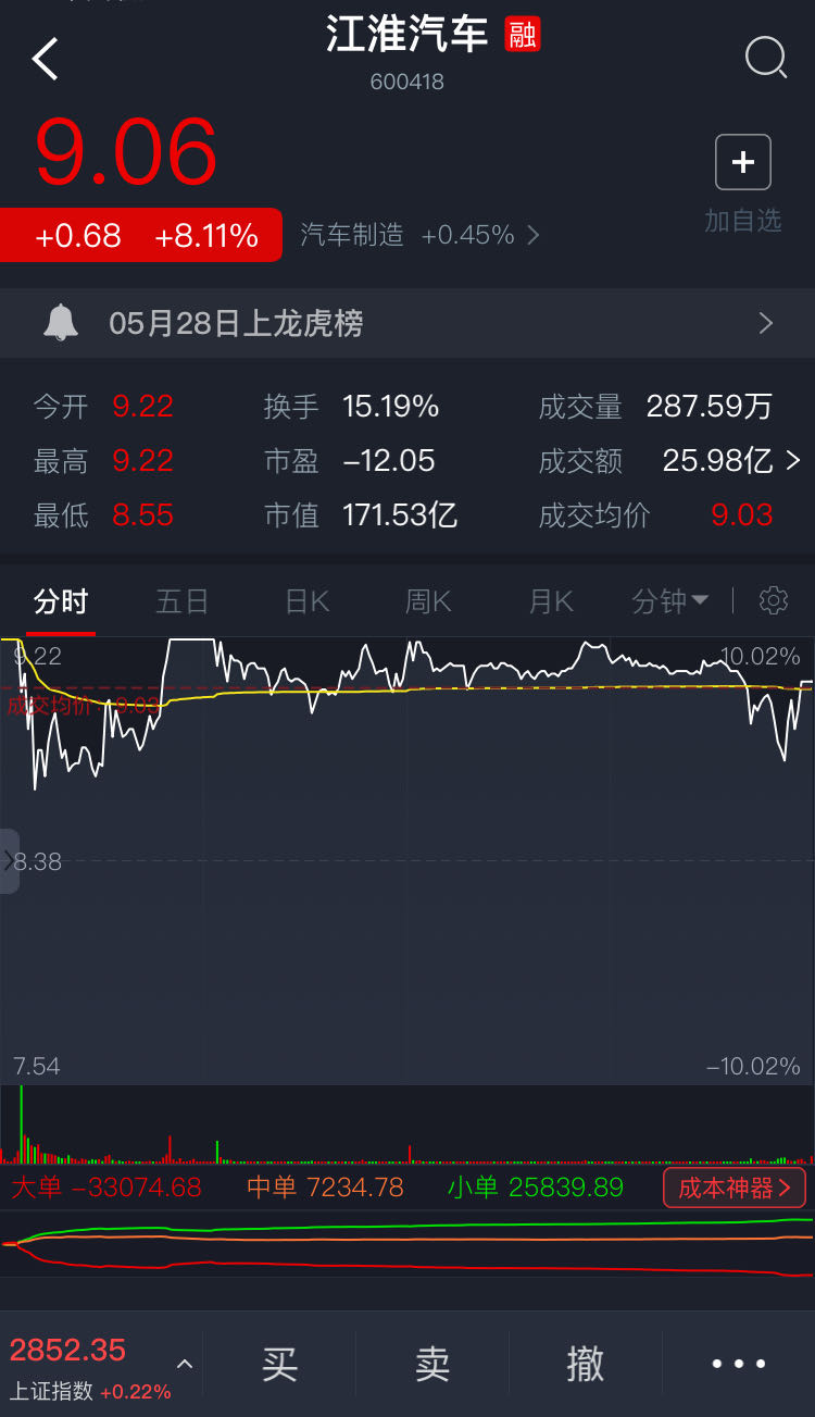 加码新能源车！大众汽车豪掷166亿买车买电池，