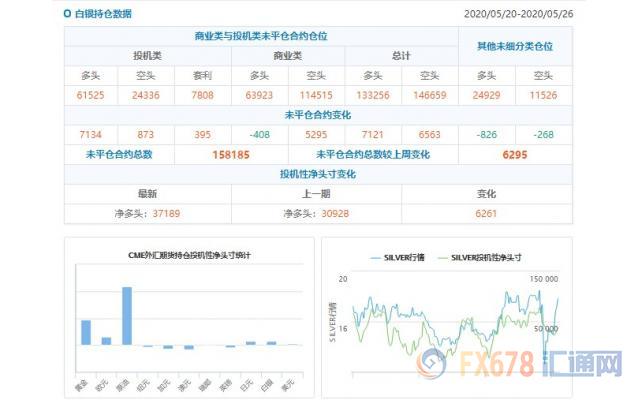 CFTC持仓解读：日元看多意愿升温、黄金看多意愿