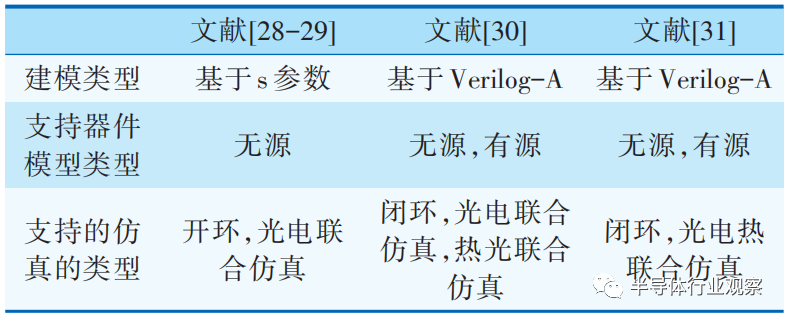从光子集成迈向光电融合集成回路：以微环波长