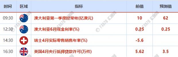 美国非农携三大央行决议来袭！6月1日至7日重磅事件及数据前瞻