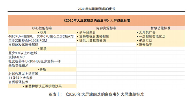 真实的“大屏幕旗舰级”55英寸荣耀智慧屏X1特惠仅需1699元