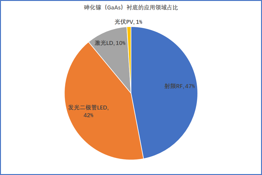 从射频角度看砷化镓，国产当自强