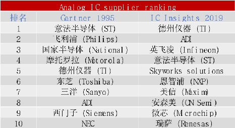 德州仪器的模拟巨头成长之路